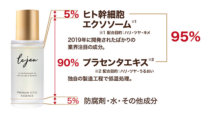 スキンケア/基礎化粧品ルジュ プレミアムバイタルエッセンス 新品